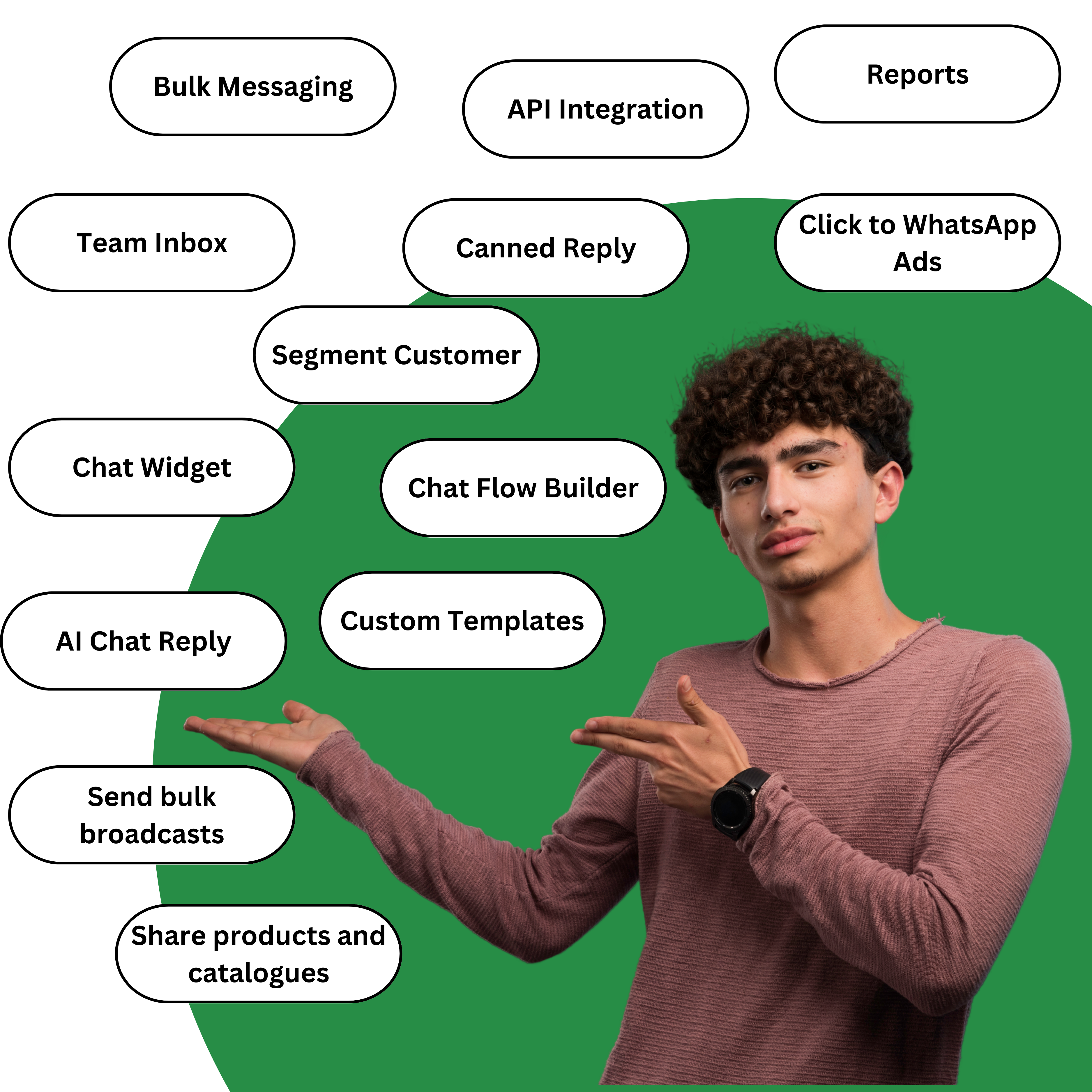 SendWhapp Dashboard